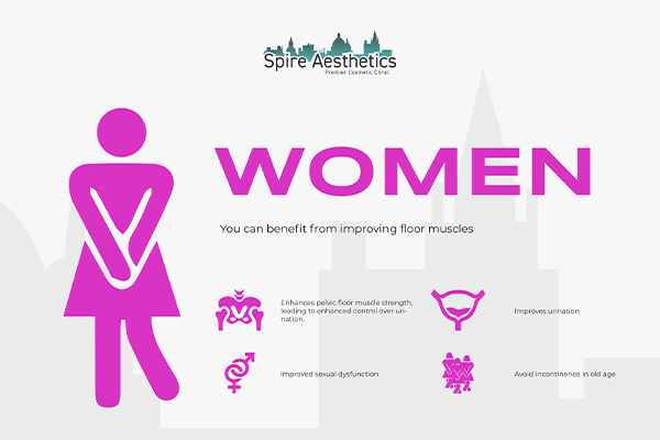 Image of Ems urge incontinence treatment Taunton benefits