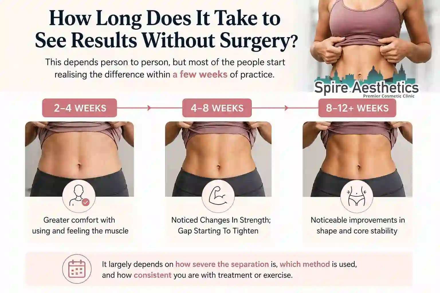 How Long Does It Take to See Results Without Surgery Taunton?